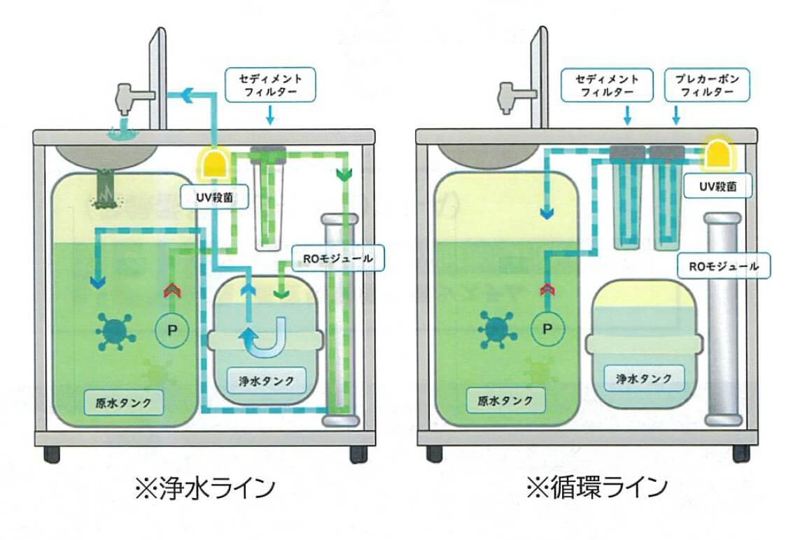 循環式手洗い器　イメージ